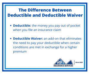 Graphic outlines the difference between deductible and deductible waiver. 